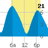Municipal Pier 11 tide chart for Thursday, May 21, 2026