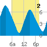 Municipal Pier 11 tide chart for Saturday, May 2, 2026