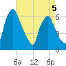 Municipal Pier 11 tide chart for Tuesday, May 5, 2026