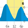 Municipal Pier 11 tide chart for Wednesday, May 6, 2026