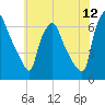Municipal Pier 11 tide chart for Friday, June 12, 2026