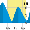 Municipal Pier 11 tide chart for Monday, June 15, 2026