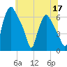 Municipal Pier 11 tide chart for Wednesday, June 17, 2026