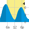Municipal Pier 11 tide chart for Thursday, June 4, 2026