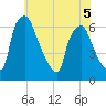 Municipal Pier 11 tide chart for Friday, June 5, 2026
