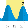 Municipal Pier 11 tide chart for Sunday, June 7, 2026