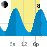 Municipal Pier 11 tide chart for Monday, June 8, 2026