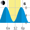 Phippsburg tide chart for Wednesday, January 6, 2021