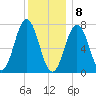 Phippsburg tide chart for Friday, January 8, 2021