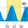 Phippsburg tide chart for Thursday, March 11, 2021