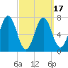Phippsburg tide chart for Wednesday, March 17, 2021