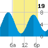 Phippsburg tide chart for Friday, March 19, 2021