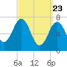 Phippsburg tide chart for Tuesday, March 23, 2021