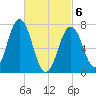 Phippsburg tide chart for Saturday, March 6, 2021