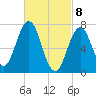 Phippsburg tide chart for Monday, March 8, 2021