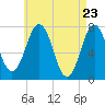 Phippsburg tide chart for Friday, April 23, 2021