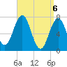 Phippsburg tide chart for Tuesday, April 6, 2021