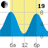Phippsburg tide chart for Wednesday, May 19, 2021