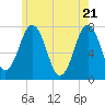 Phippsburg tide chart for Friday, May 21, 2021