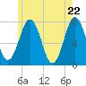 Phippsburg tide chart for Saturday, May 22, 2021