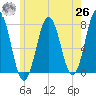 Phippsburg tide chart for Wednesday, May 26, 2021