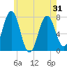 Phippsburg tide chart for Monday, May 31, 2021