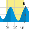 Phippsburg tide chart for Thursday, May 6, 2021
