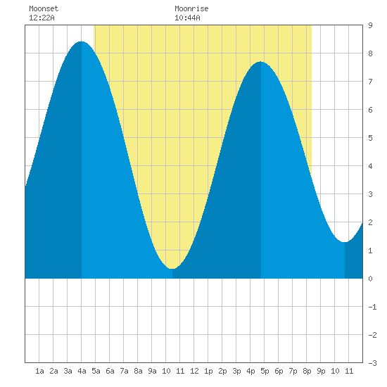 Phippsburg tide chart for Wednesday, June 16, 2021