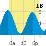 Phippsburg tide chart for Wednesday, June 16, 2021