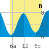 Phippsburg tide chart for Tuesday, June 8, 2021