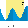 Phippsburg tide chart for Wednesday, July 7, 2021