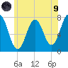 Phippsburg tide chart for Friday, July 9, 2021