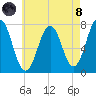 Phippsburg tide chart for Sunday, August 8, 2021