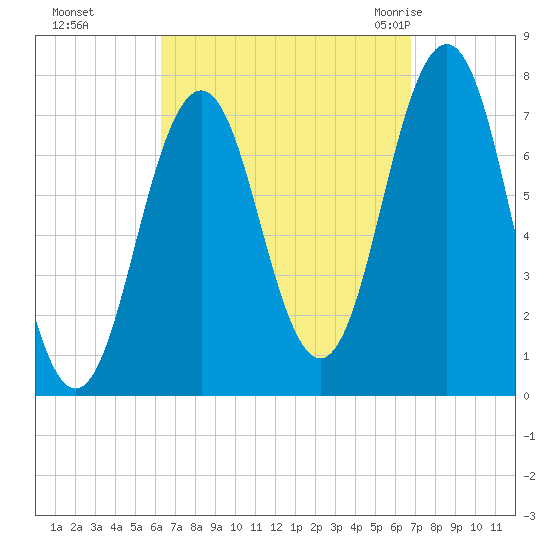 Phippsburg tide chart for Thursday, September 16, 2021
