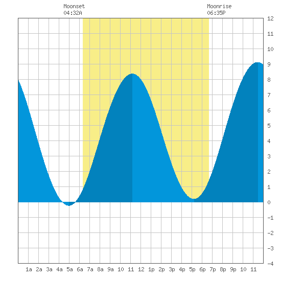 Phippsburg tide chart for Sunday, September 19, 2021
