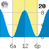 Phippsburg tide chart for Monday, September 20, 2021