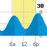 Phippsburg tide chart for Thursday, September 30, 2021