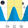 Phippsburg tide chart for Monday, September 6, 2021