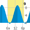 Phippsburg tide chart for Thursday, September 9, 2021