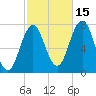 Phippsburg tide chart for Friday, October 15, 2021