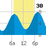 Phippsburg tide chart for Saturday, October 30, 2021