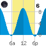 Phippsburg tide chart for Wednesday, October 6, 2021