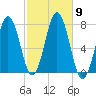 Phippsburg tide chart for Saturday, October 9, 2021