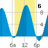Phippsburg tide chart for Saturday, November 6, 2021