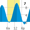 Phippsburg tide chart for Sunday, November 7, 2021