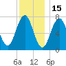 Phippsburg tide chart for Wednesday, December 15, 2021
