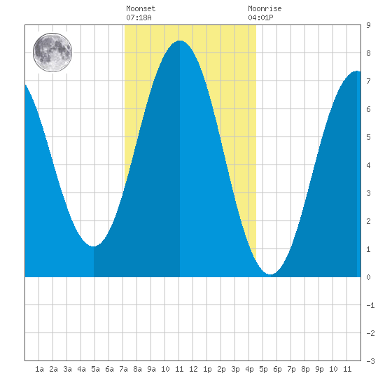 Phippsburg tide chart for Monday, January 17, 2022