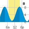Phippsburg tide chart for Saturday, January 8, 2022