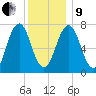 Phippsburg tide chart for Sunday, January 9, 2022