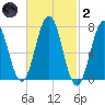 Phippsburg tide chart for Wednesday, March 2, 2022